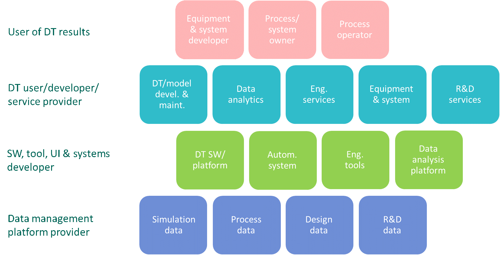 Fundamental business values and opportunities for (more) digitalized ...